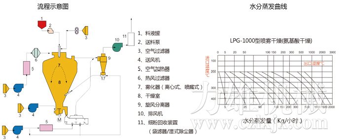 圓形靜態(tài)真空干燥機(jī)