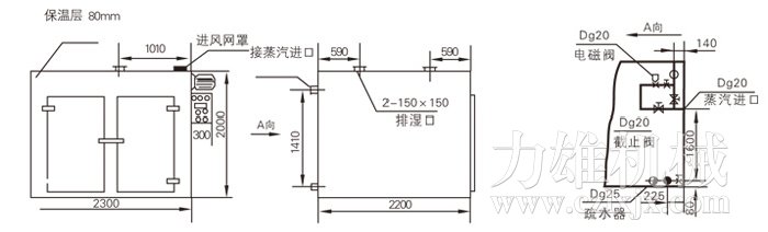 熱風循環(huán)烘箱結構示意圖