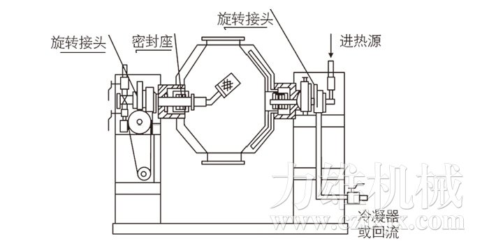 雙錐回轉(zhuǎn)真空干燥機(jī)結(jié)構(gòu)示意圖