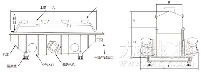 振動(dòng)流化床干燥機(jī)